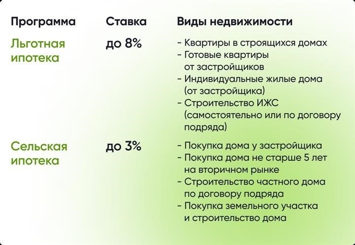 Какие документы могут потребоваться для оформления ипотеки?