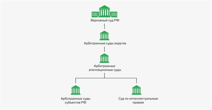 Судебная практика по статье 34 АПК РФ.