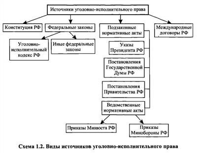 1. Учреждения и организации