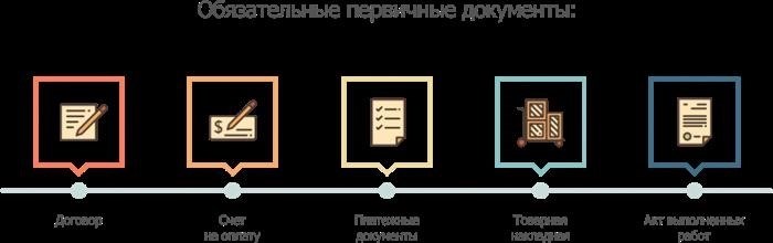 Требования к документам на электронных носителях