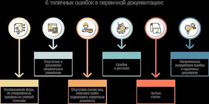  Как формируется документация 