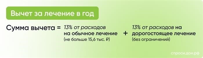 Получают ли вычет за лечение пенсионеры и безработные