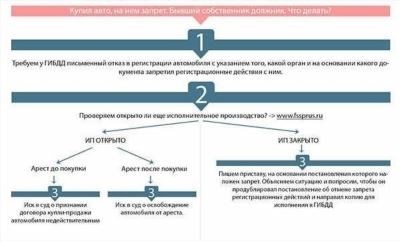 Как узнать о наличии долга?