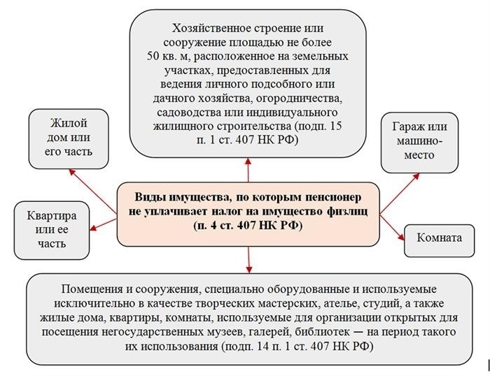 Налог на доходы физических лиц