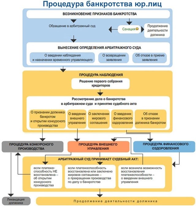 Что такое банкротство юридических лиц?