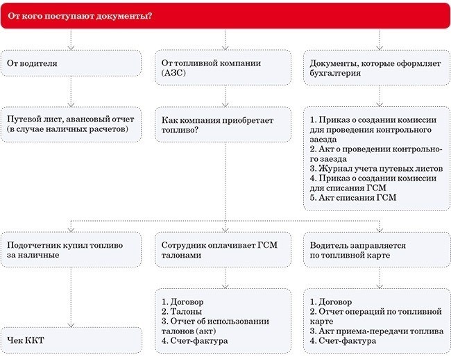 Юридическое значение документа