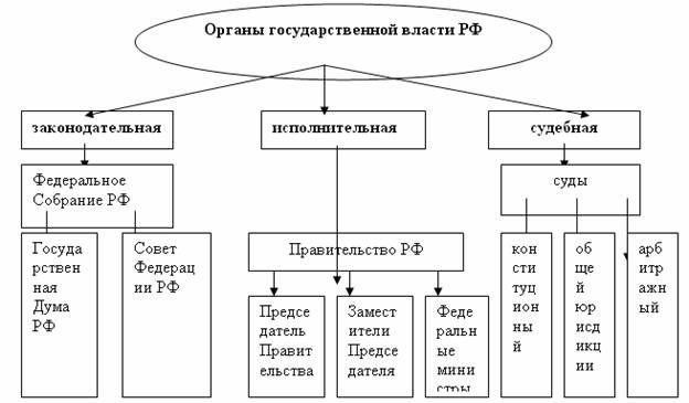 Еще термины по предмету «Право и юриспруденция»