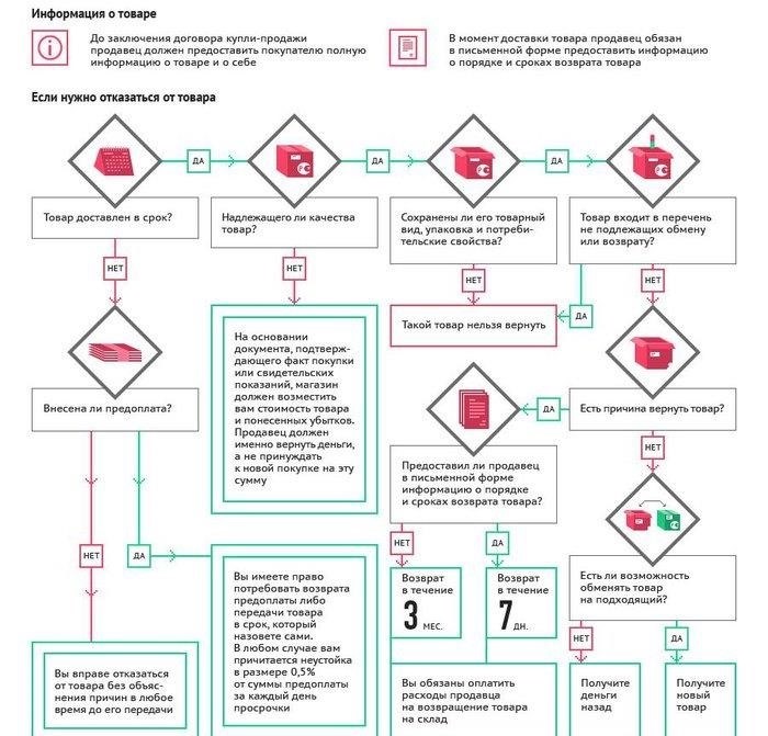 Право платить по ценнику