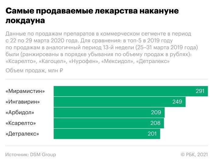 Масочно-перчаточные режимы, социальное дистанцирование, самоизоляция