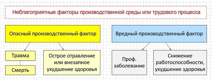 2 Физические критерии и принципы установления норм (нормирование) овпф