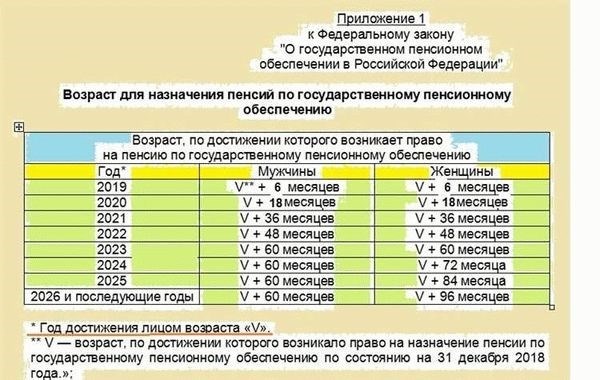 Где можно узнать срок выхода на пенсию