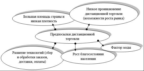 Новые правила онлайн-продаж товаров в 2021 году