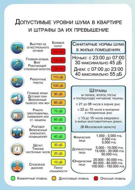 Режим в многоквартирных домах