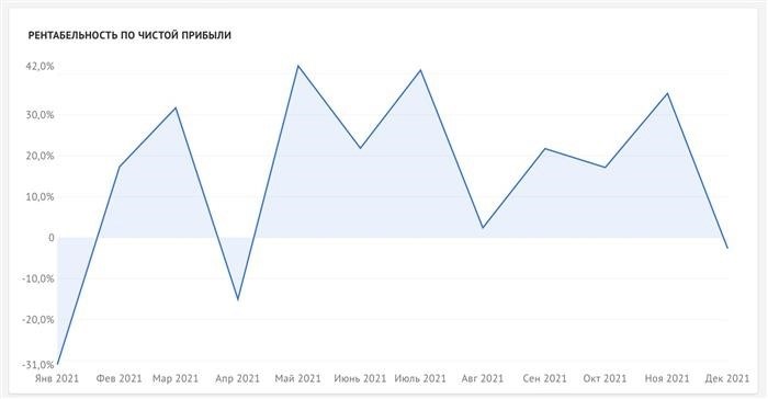 Как повысить эффективность бизнеса