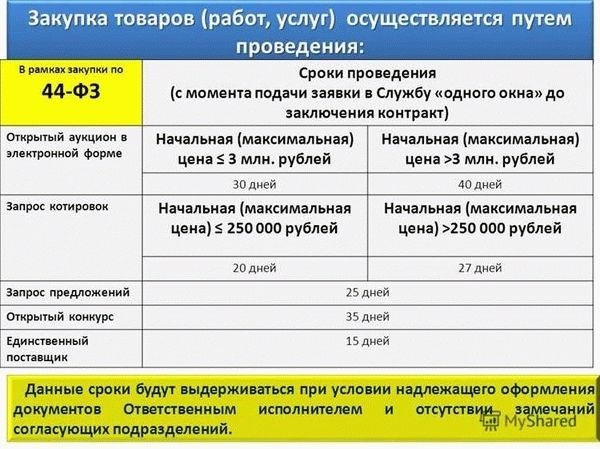 Запрос на разъяснение аукционной документации: сроки и правила