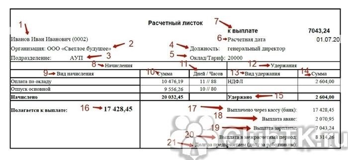 Что указывается в расшифровке