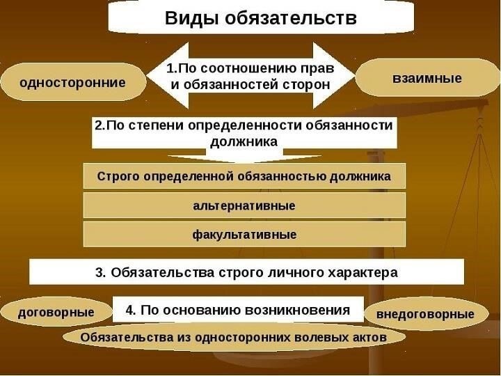 4. Правильная классификация обязательств