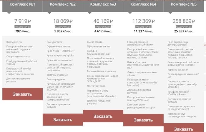 Кремация: процесс и все, что вы должны знать