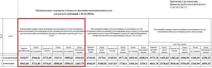 Как осуществляется расчет субсидии на оплату ЖКХ?