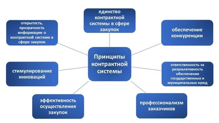 На кого не распространяется действие 44-ФЗ (закон о контрактной системе)