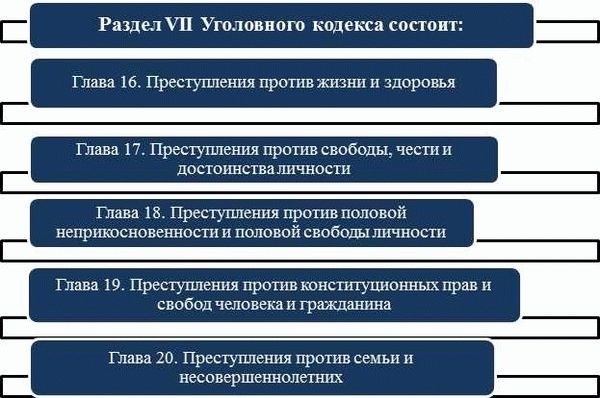 Интерпретация Статьи 24 УПК РФ в практике