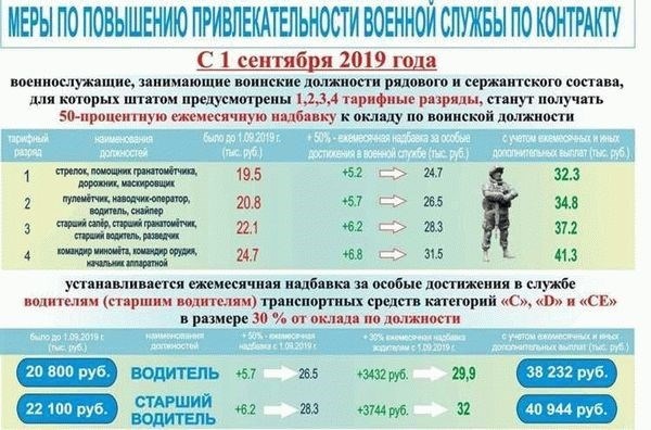 Перевод военных пенсий