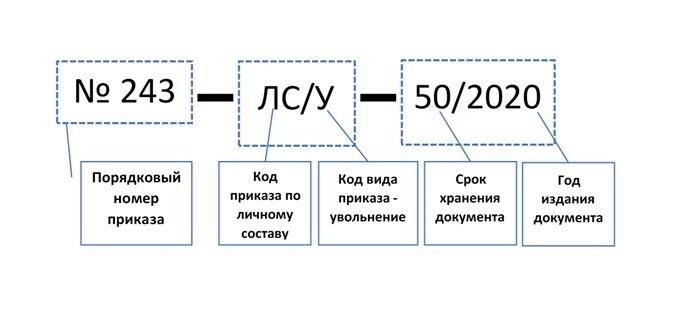 Что нужно учесть при присвоении номеров приказов