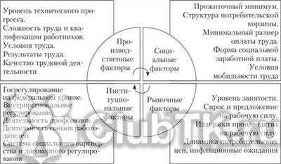 Порядок расчета при сдельной и повременной оплате труда