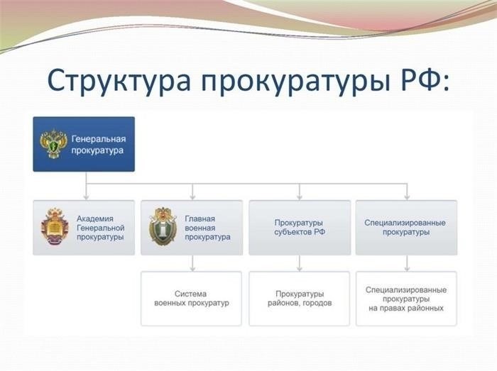 Органы прокуратуры в системе власти РФ