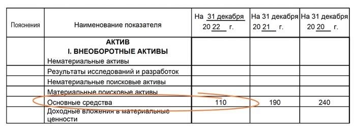 Кому разрешено отказаться от применения ФСБУ 6/2020 «Основные средства»