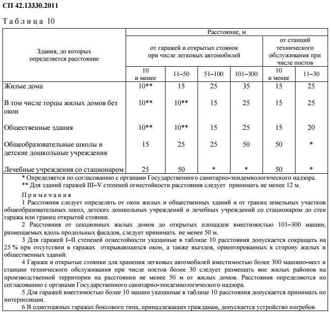 Охранная зона водопровода: требования и меры безопасности