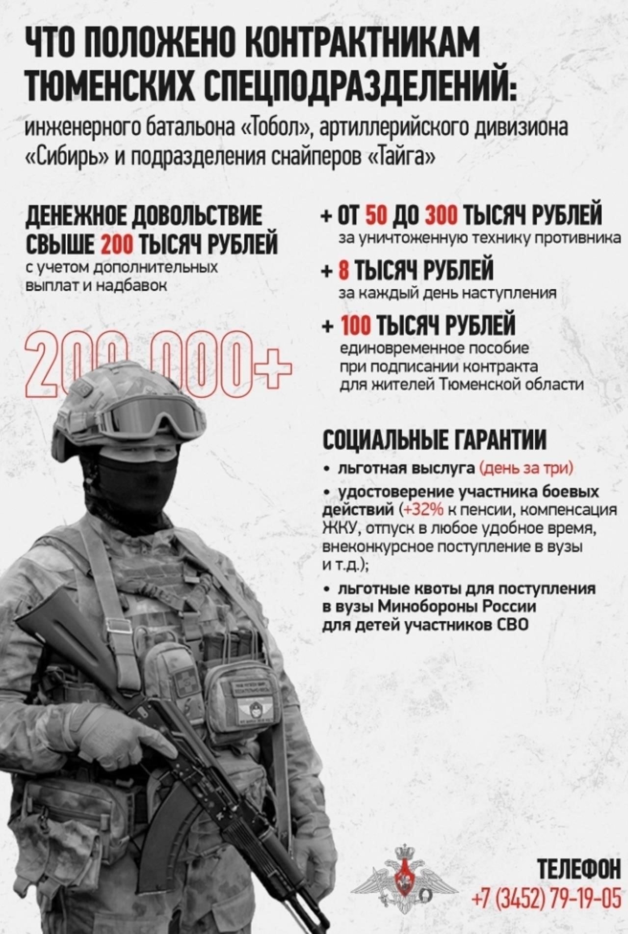 Базовая структура оплаты труда солдат-контрактников