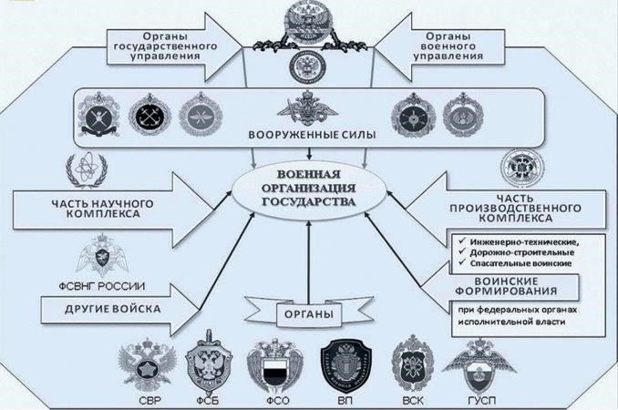 Будущие направления исследований роли военной прокуратуры в России