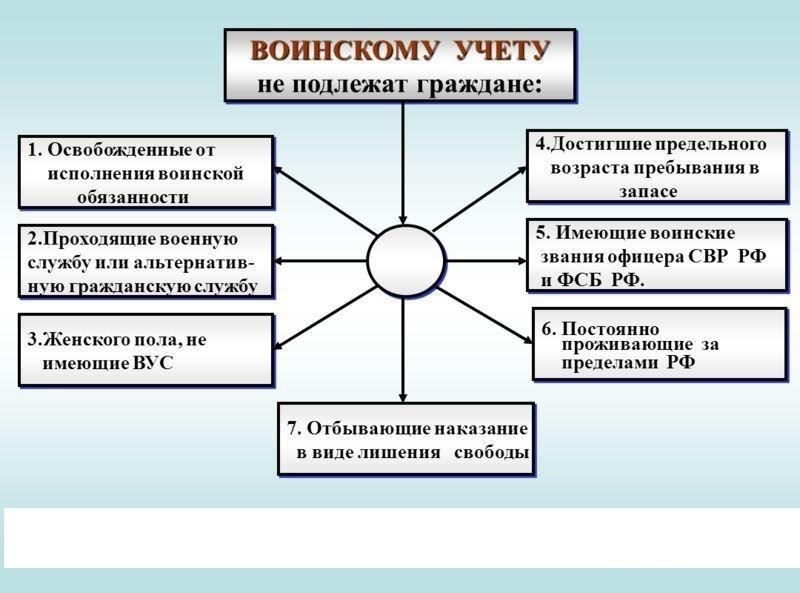 Что такое воинский учет и как он работает?