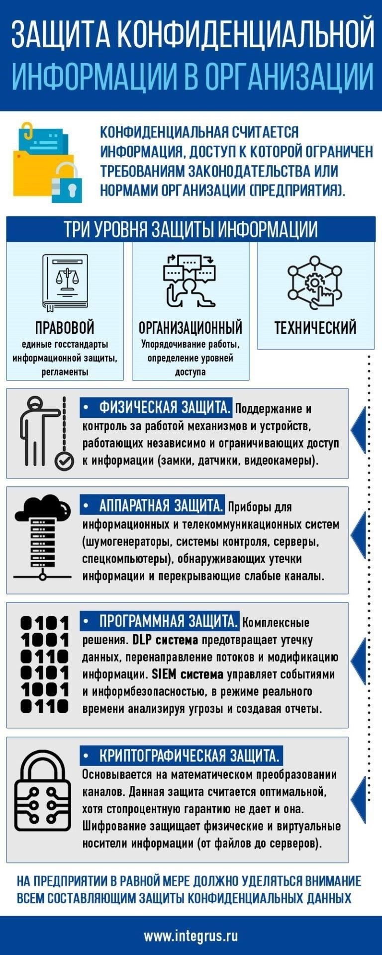 Чтобы обеспечить конфиденциальность конфиденциальных материалов, начните с определения четких правил доступа к информации, продумайте, кто может работать с конкретными данными и каковы требования к их хранению и передаче. Директора должны назначить команду, ответственную за контроль над процедурами безопасности.