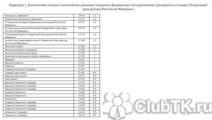 Чтобы получить право на выплату за выслугу лет, государственные служащие должны успешно отработать минимальный срок службы. Для большинства должностей этот срок определяется как 10 лет и более. Расчет пособия производится на основе должностного оклада сотрудника с дополнительной надбавкой за каждый год службы. Однако эти выплаты могут быть увеличены в зависимости от сложности и ответственности обязанностей сотрудника.