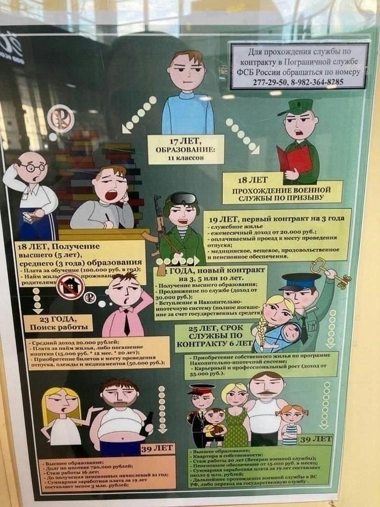 Дальнейшее образование: Изучение вариантов для ветеранов