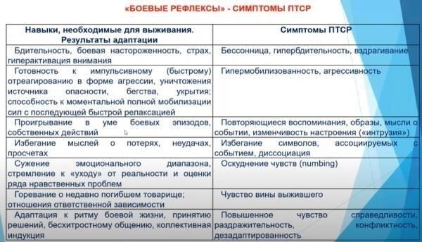 Девальвация социальных иерархий: У участников боевых действий часто меняется восприятие власти и лидерства. Традиционные социальные структуры могут утратить свое значение, поскольку во главу угла ставится выживание.
