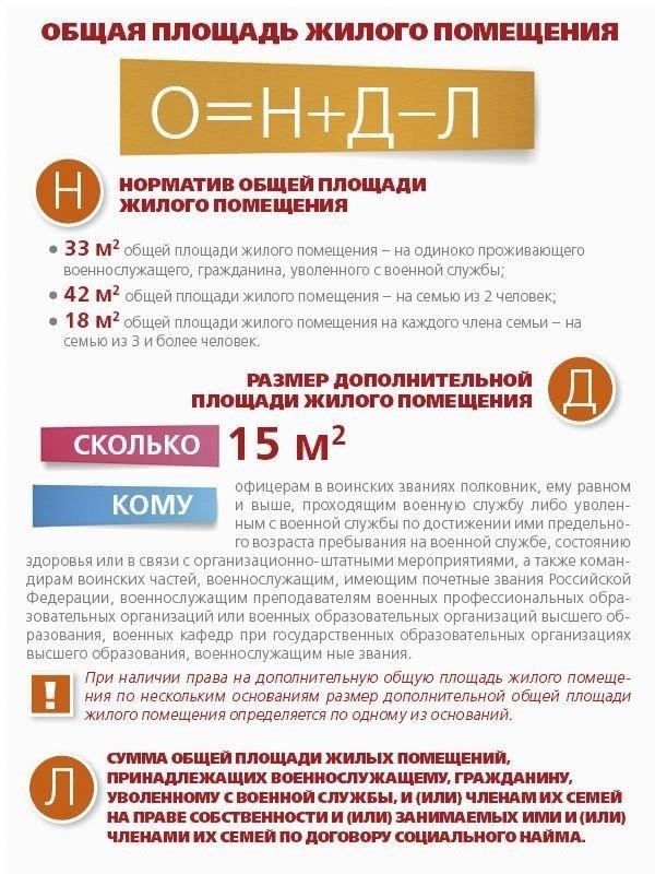 Для военнослужащего получение кредита на покупку жилья имеет ряд преимуществ по сравнению с гражданскими лицами. Эти преимущества обусловлены уникальными условиями, которые делают владение жильем более доступным и приемлемым для военнослужащих.