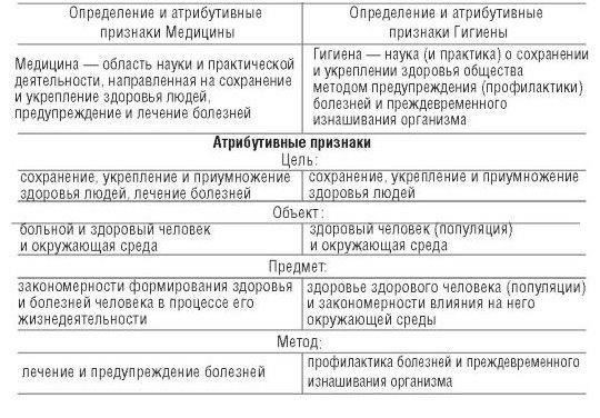 Эти предметы должны быть частью ваших медицинских принадлежностей, чтобы обеспечить гигиену и профилактику инфекций во время развертывания. Обучение эффективному использованию этих средств и регулярное соблюдение правил гигиены помогут снизить риск для здоровья в сложных полевых условиях. Соблюдение этих рекомендаций будет способствовать общей боеготовности солдата в полевых условиях.