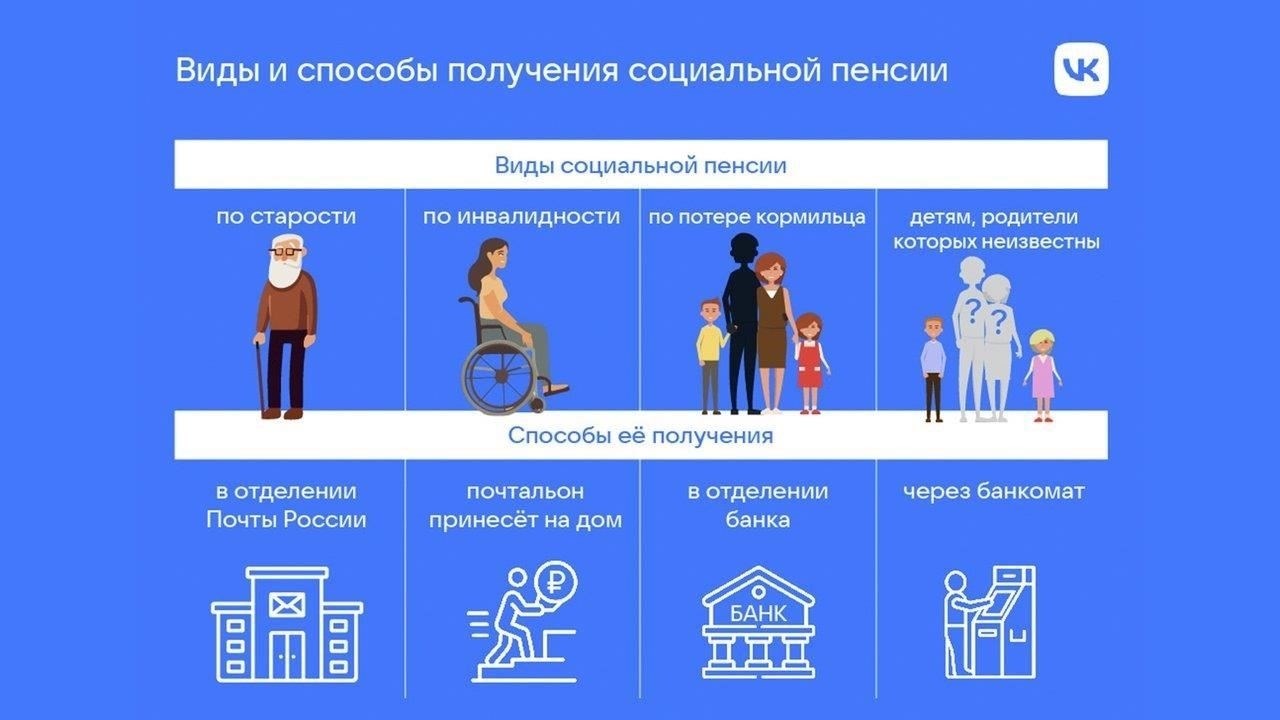 Факторы, влияющие на финансовое положение после выхода на пенсию