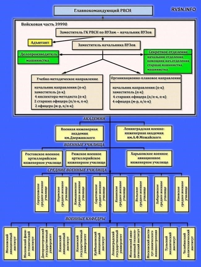 Функции и обязанности военных учебных заведений