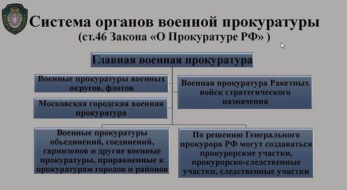 Функции военной прокуратуры в правовой системе России