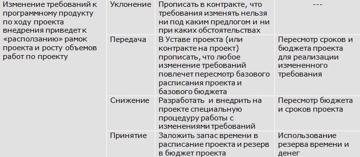 Измененные положения также вводят более строгие критерии управления рисками. Компании должны ежегодно проводить полную оценку рисков и представлять подробный отчет с описанием стратегий снижения выявленных рисков. Эта оценка должна включать потенциальные юридические обязательства и описывать процедуры их устранения. Для компаний, работающих в регулируемых секторах, таких как финансовые услуги или здравоохранение, предусмотрены дополнительные требования к соблюдению законодательства, включая более частые проверки и аудиты со стороны регулирующих органов.