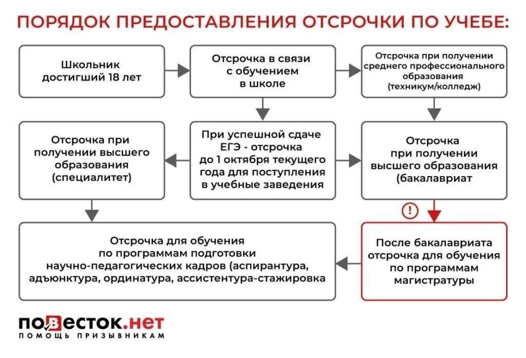 Как пособие на получение юридического образования влияет на оплату труда военнослужащих
