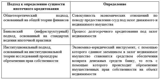 Как проверить, имеете ли вы право на повторное использование программы «Военная ипотека»Чтобы определить, имеете ли вы право на получение еще одного кредита на покупку жилья с государственной поддержкой, выполните следующие четкие действия: