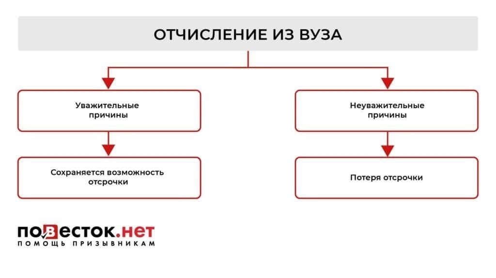 Как выбрать свой путь после увольнения из армии