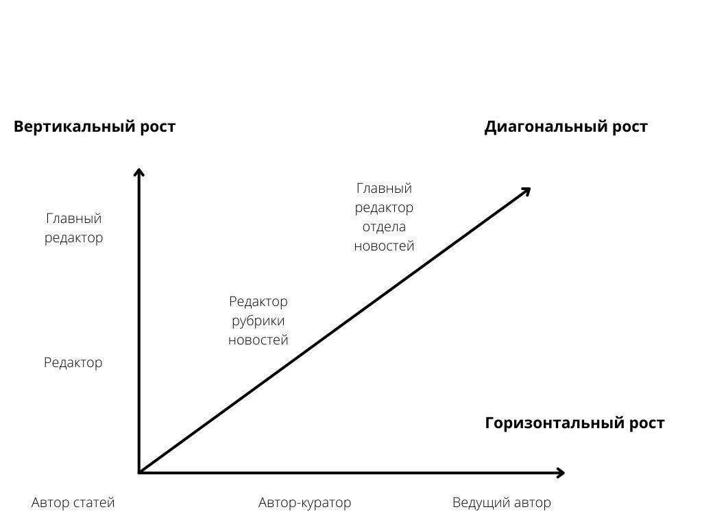 Карьерный рост: Для призывников карьерный рост в вооруженных силах может быть более медленным. Структурированный характер призыва часто оставляет мало возможностей для непрерывного обучения или специализации. В отличие от них, солдаты-контрактники, как правило, имеют право на непрерывные учебные модули, повышающие их квалификацию и перспективы карьерного роста.