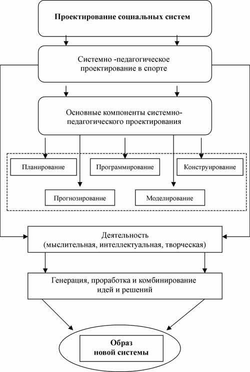 Ключевые элементы процесса подготовки