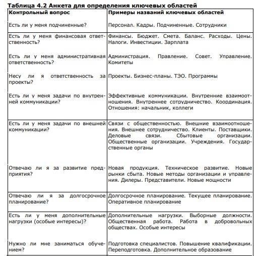 Ключевые области сотрудничества